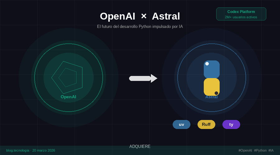 OpenAI compra Astral: la apuesta millonaria para dominar el desarrollo en Python con IA